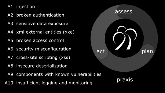 Data Application Security Figure 01